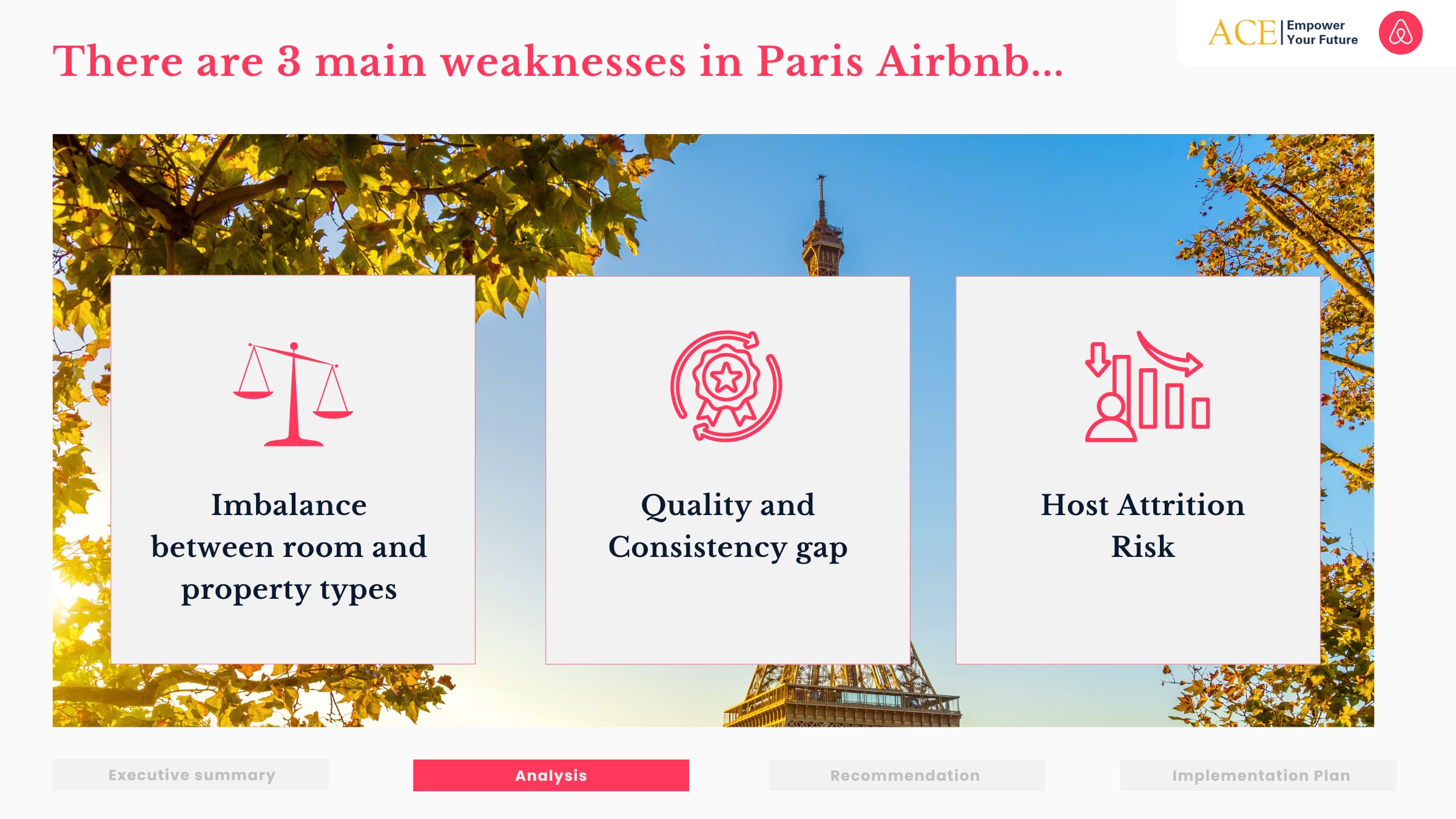 BA-08-GROUP 3 - AirBnB - Market-Specific Strategy Development (5)