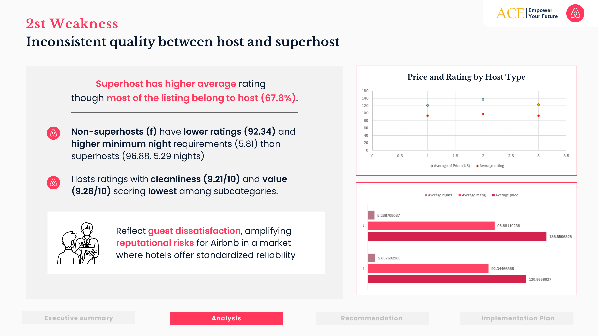 BA-08-GROUP 3 - AirBnB - Market-Specific Strategy Development (7)