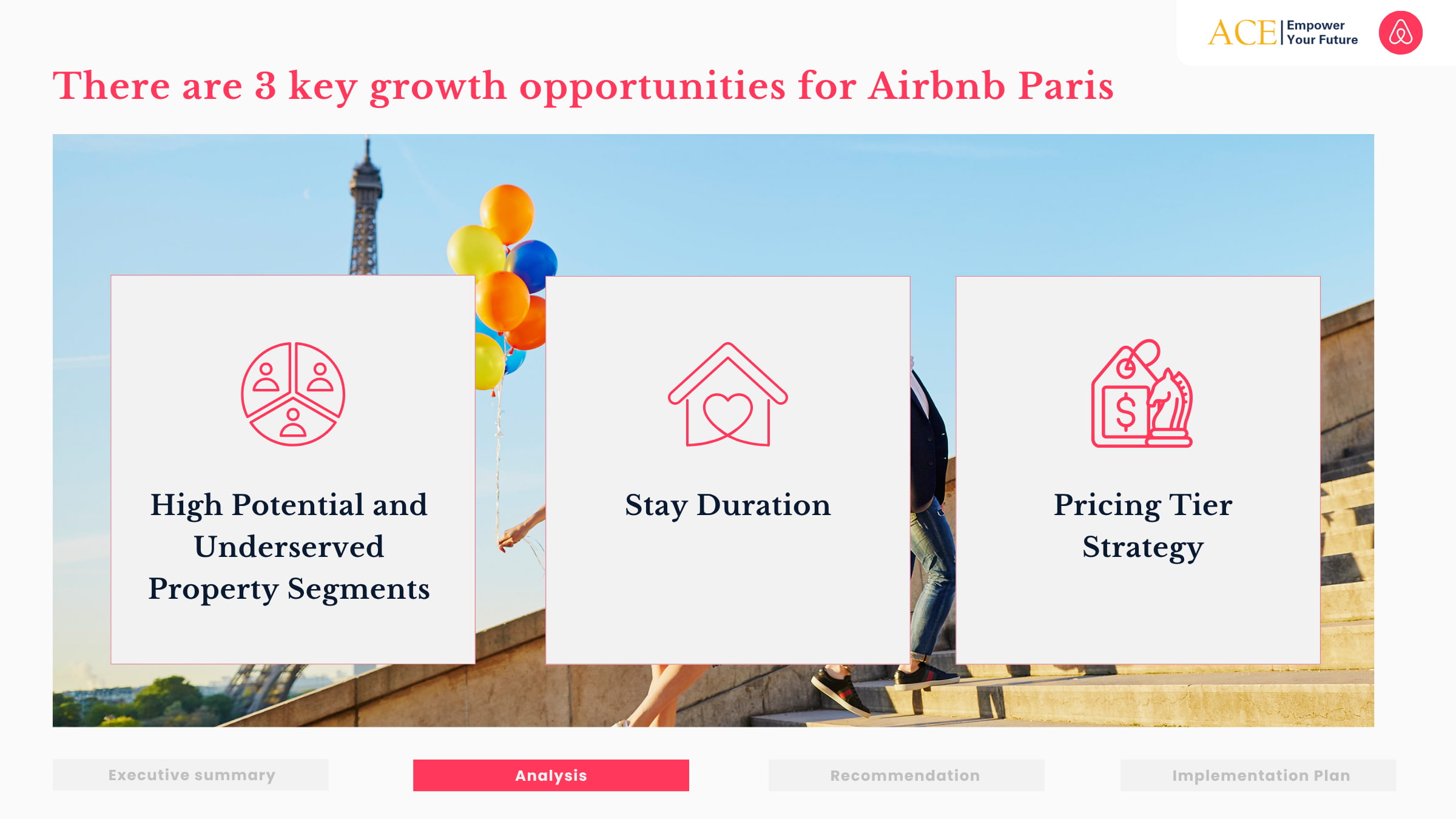 BA-08-GROUP 3 - AirBnB - Market-Specific Strategy Development (9)