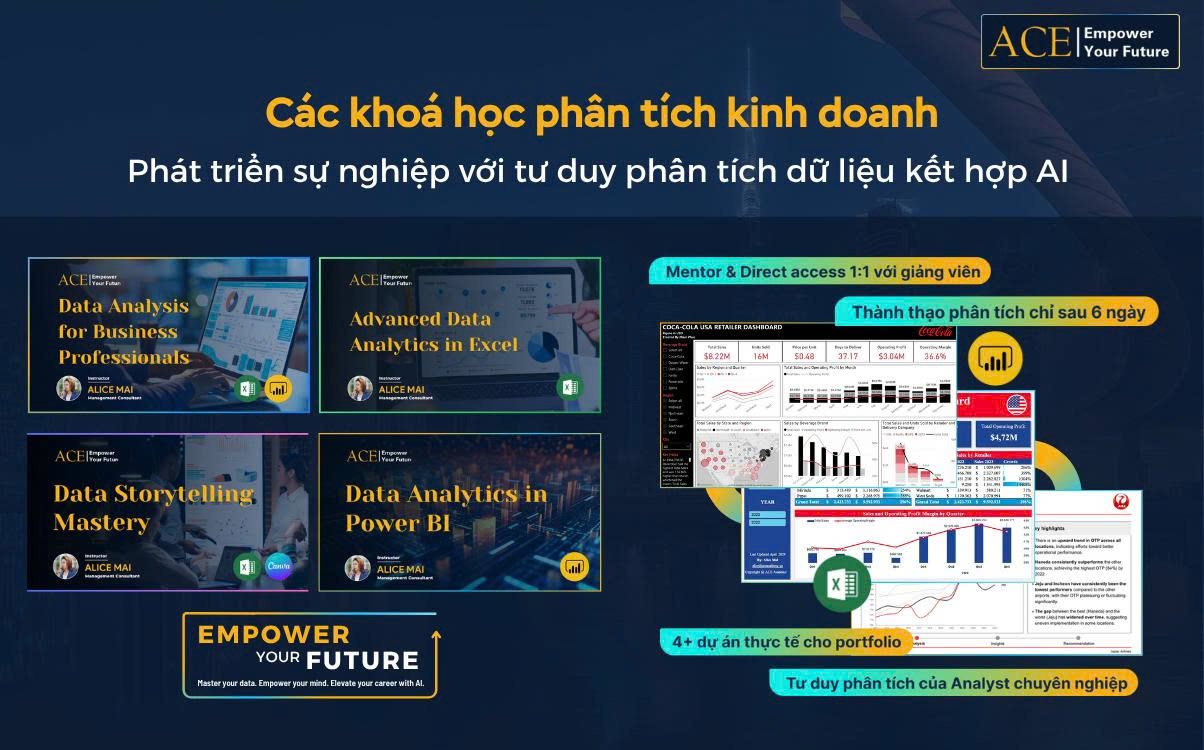 Các khóa học phân tích kinh doanh