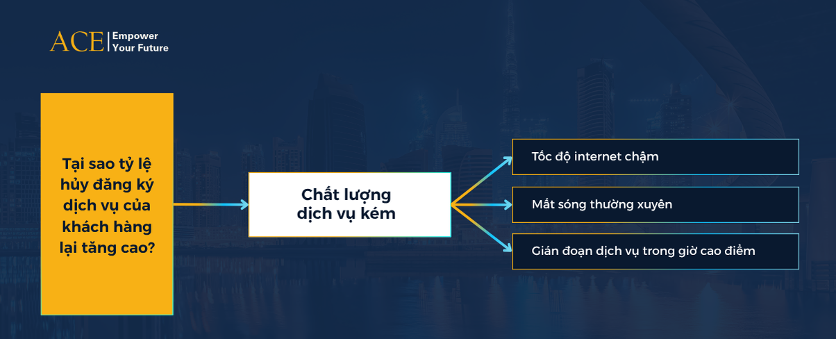 Cây vấn đề là gì