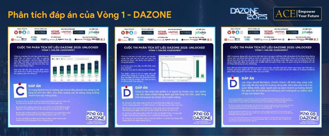 Đáp án cuộc thi phân tích dữ liệu