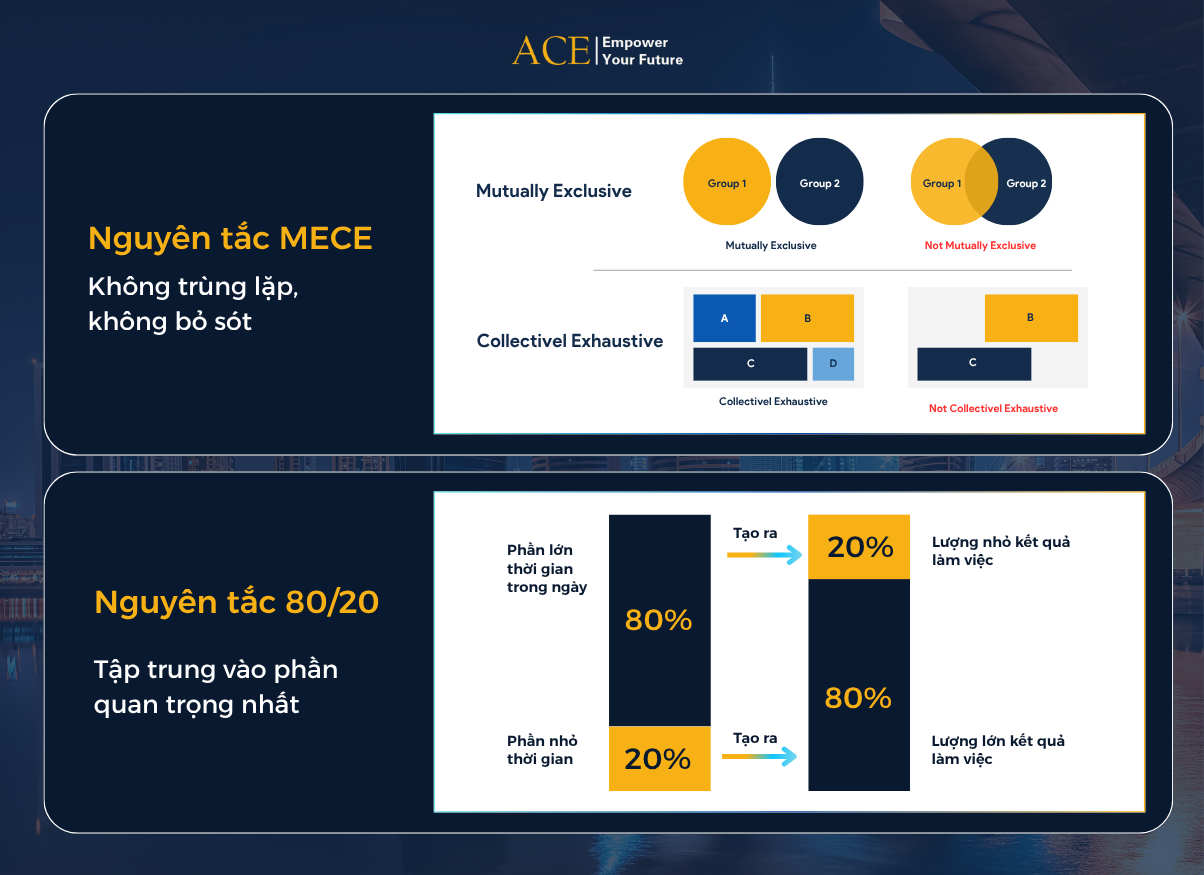 Nguyên tắc MECE là gì