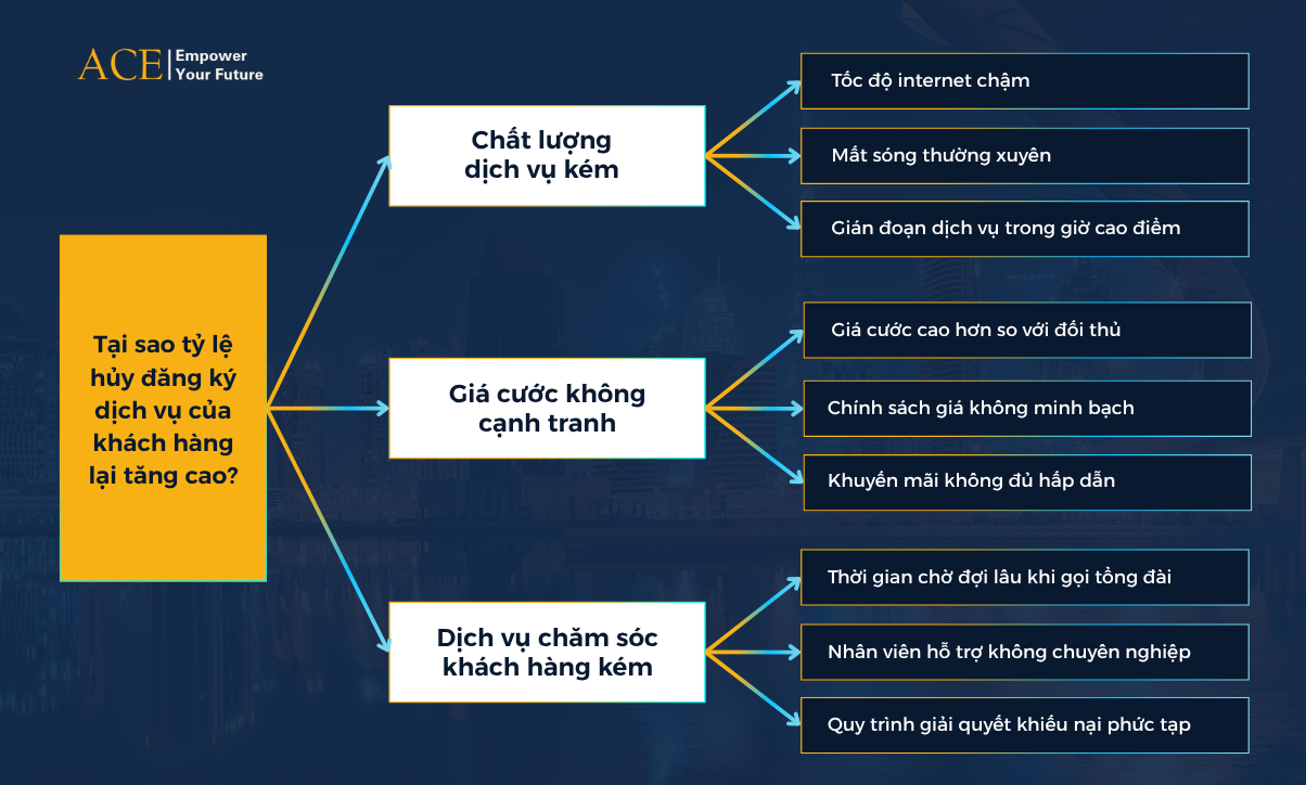 cách áp dụng cây vấn đề trong phân tích