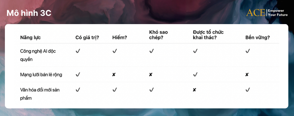 3C model trong phân tích kinh doanh