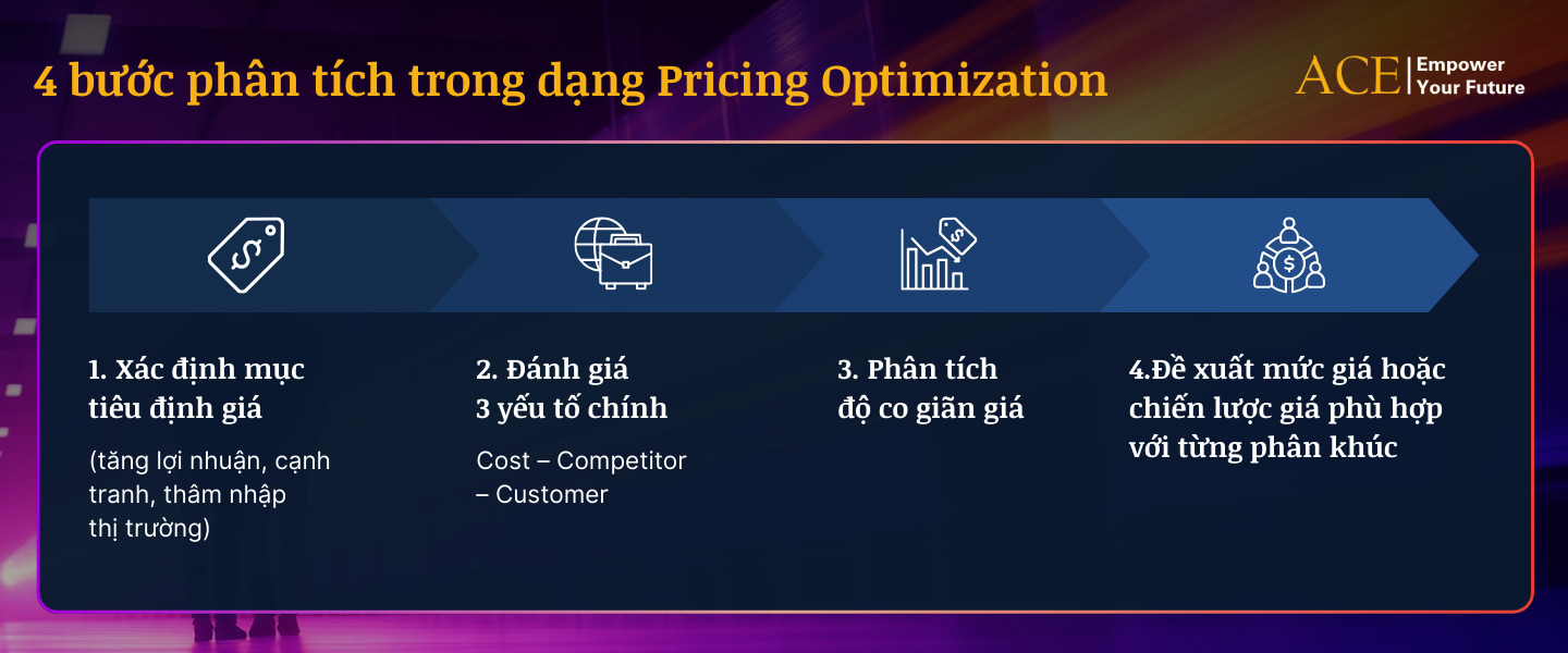 8 dạng Business Case