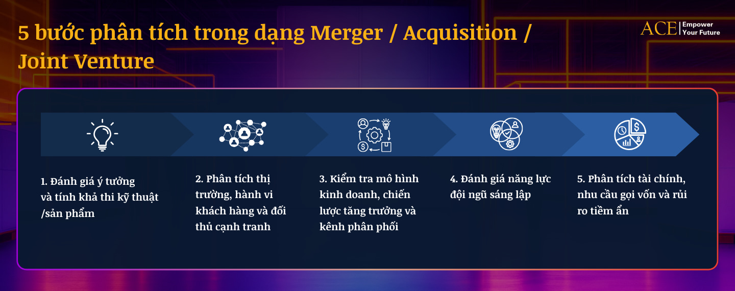 Business Case là gì