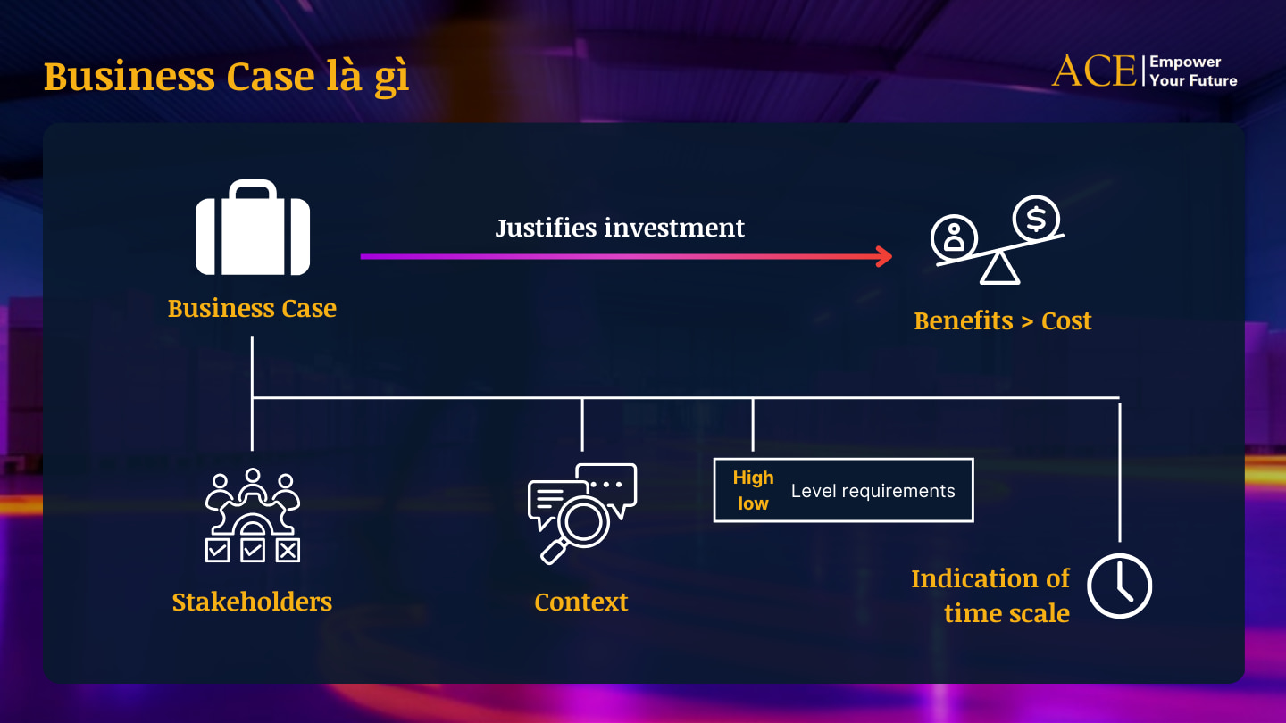 Business Case