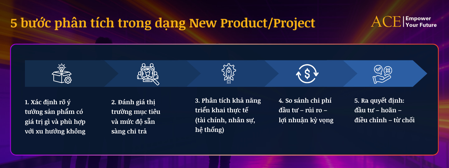 Các dạng Business Case