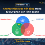 Mô hình 3C (3C Model) là gì
