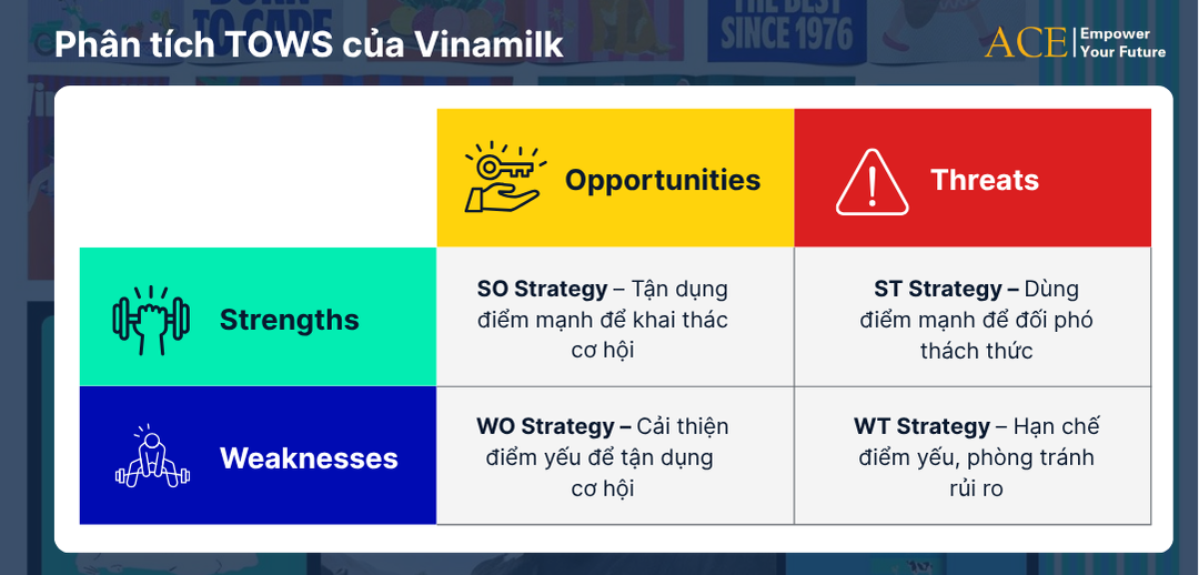 Mô hình swot là gì