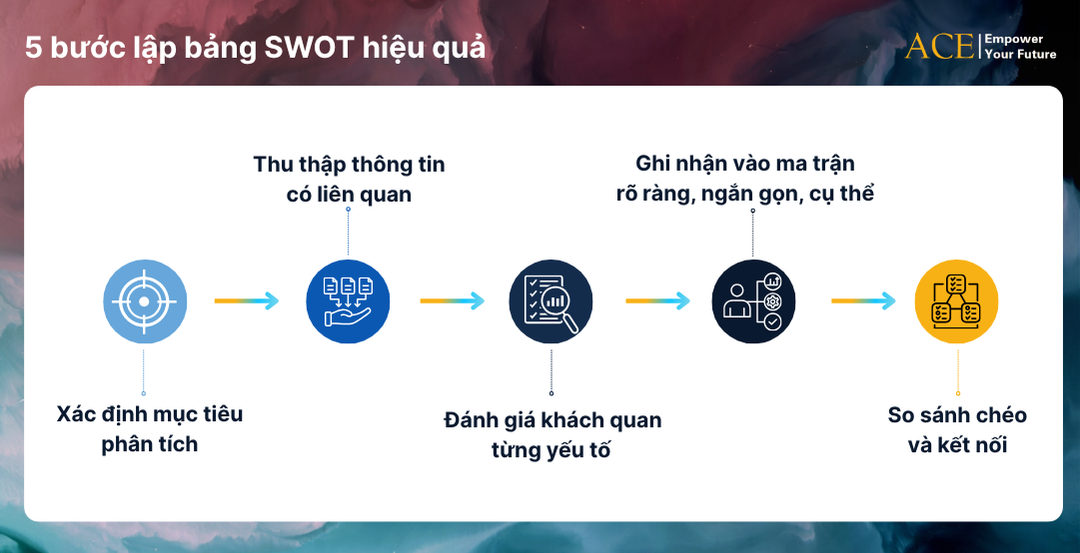 Phân tích SWOT của Vinamilk