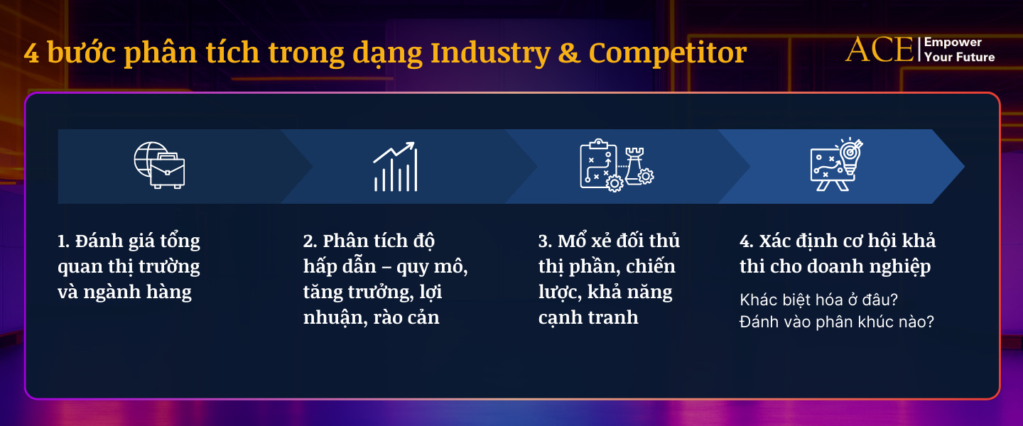 Phân tích dữ liệu