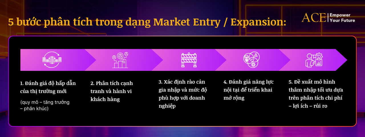 Tìm hiểu Business Case