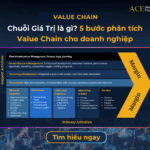 Value chain - chuỗi giá trị là gì