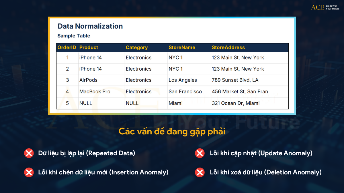 Data Normalization là gì