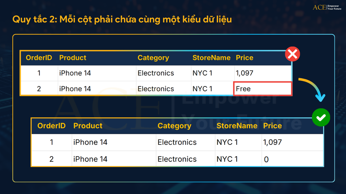 Khóa học phân tích