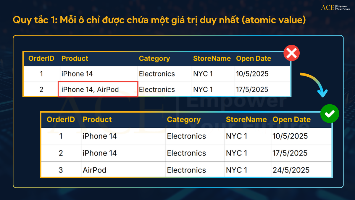 Phân tích dữ liệu