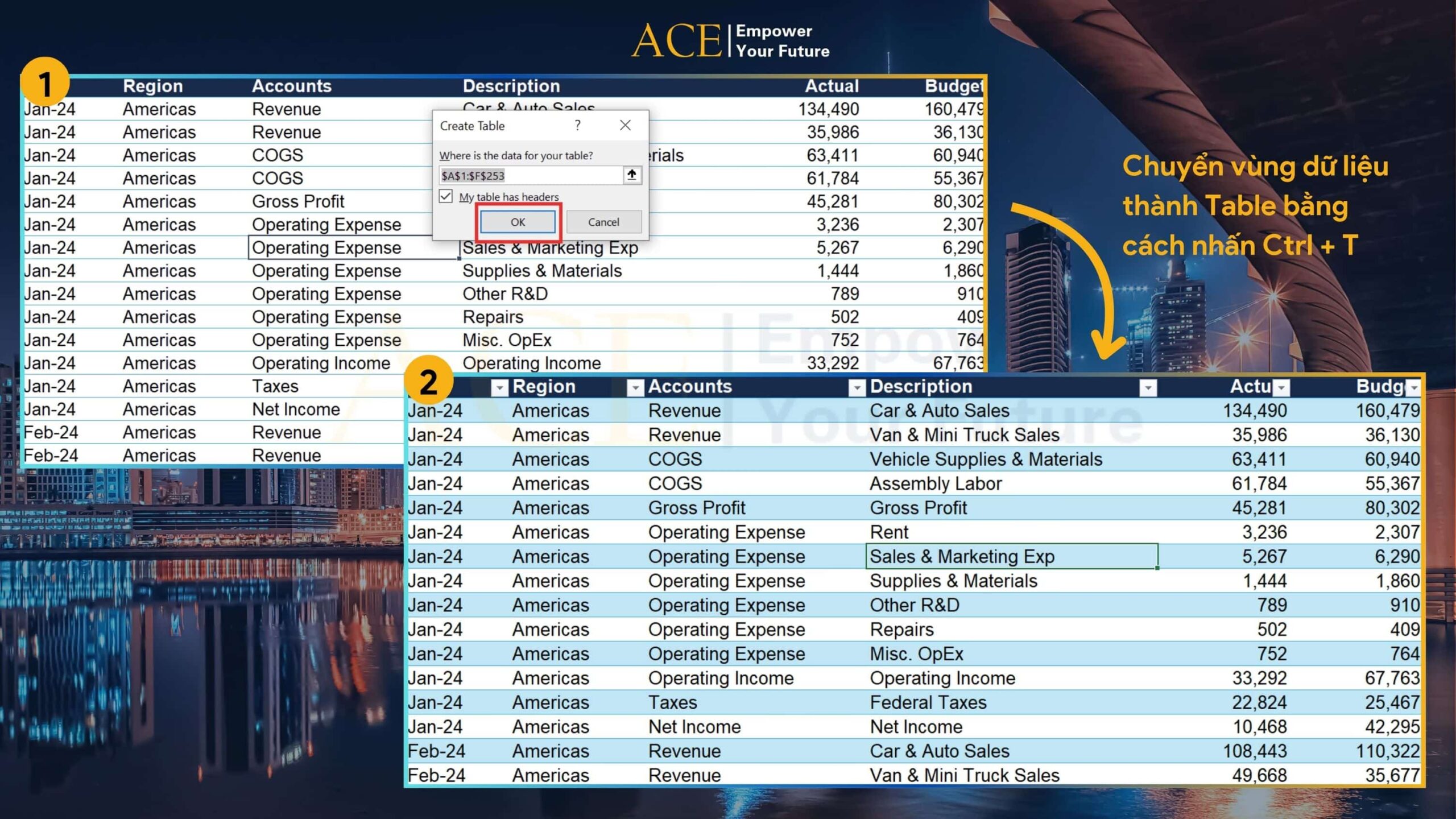 dùng pivot tables để lập báo cáo thống kê