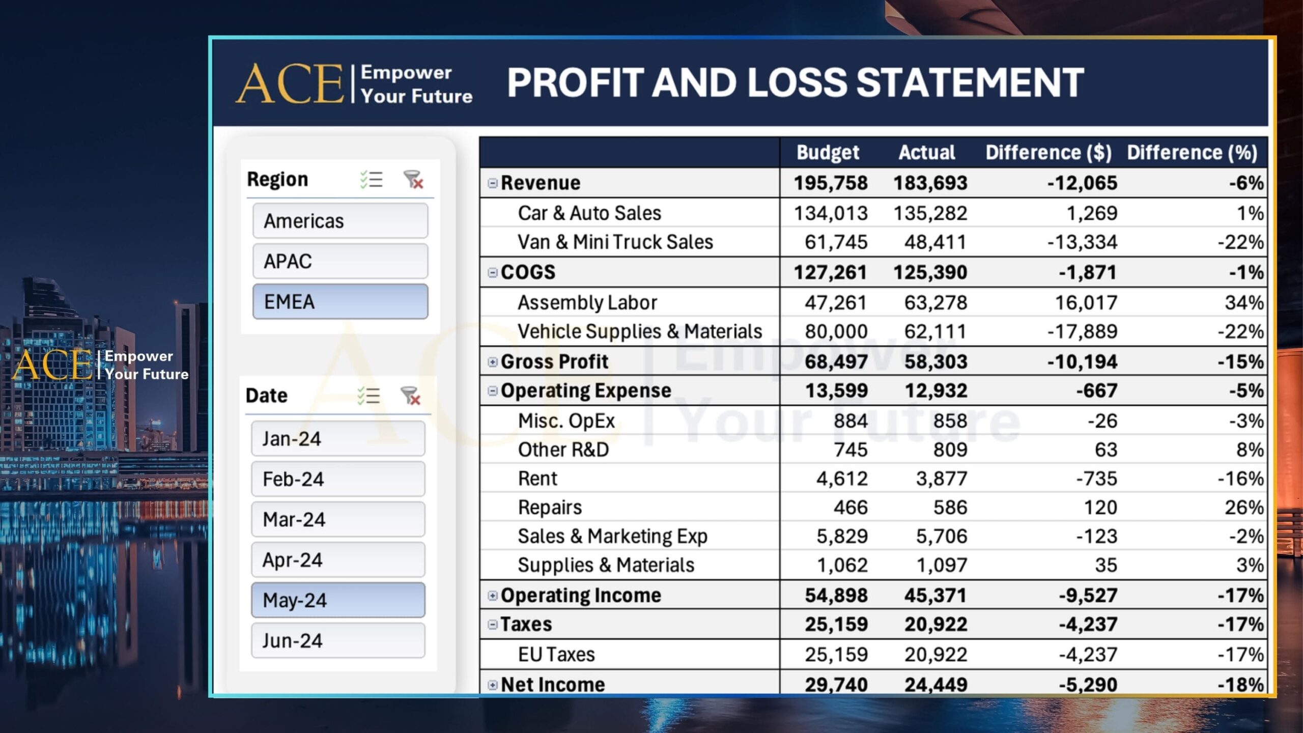pivot tables để lập báo cáo thống kê