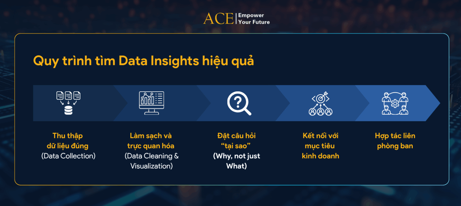 Date Insight Data Insights là gì? Cẩm ngang tìm Insights đằng sau dữ liệu