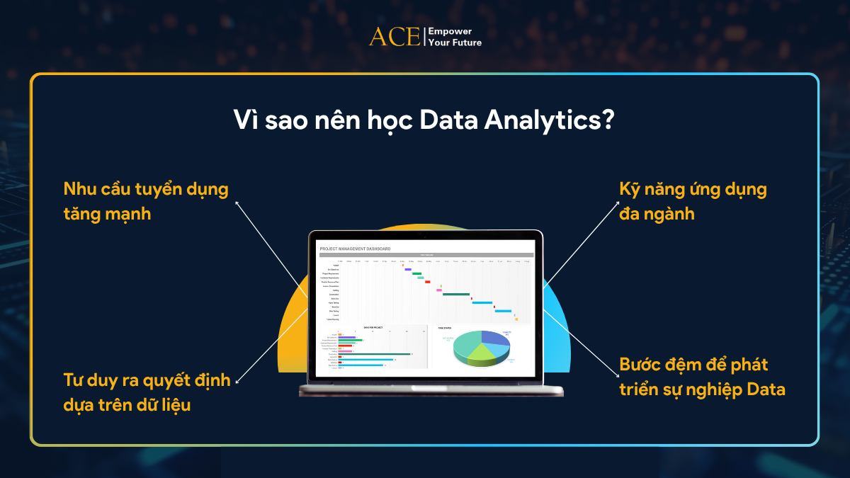 Data analytics