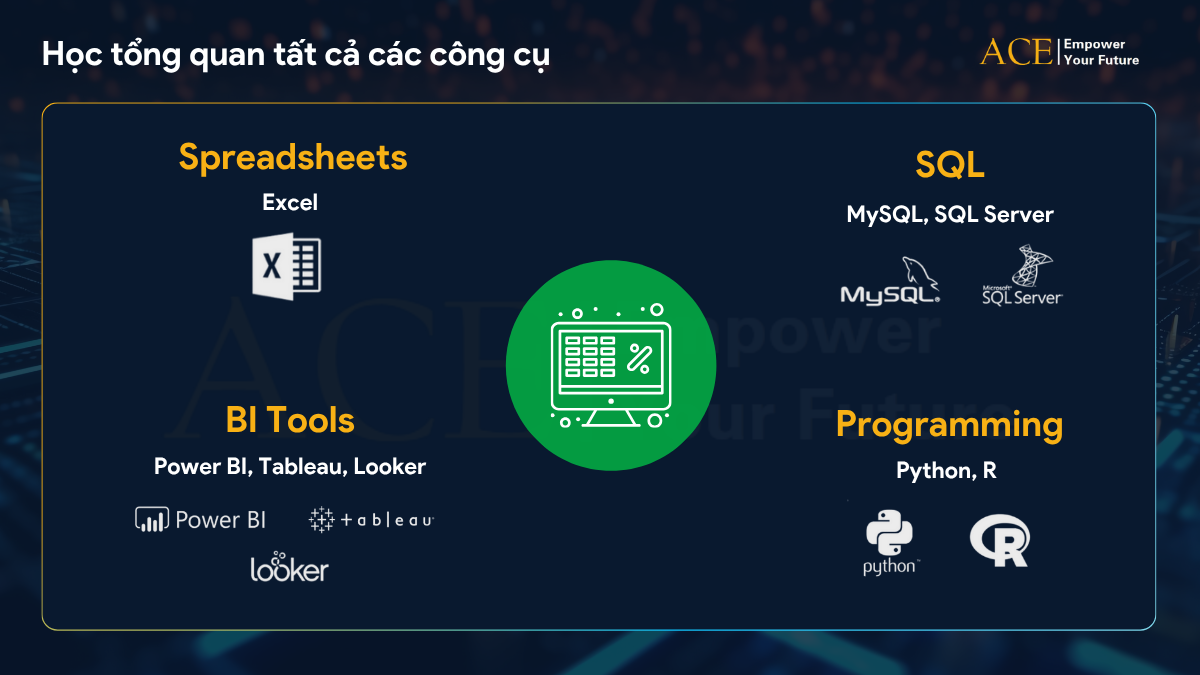 Khóa học phân tích