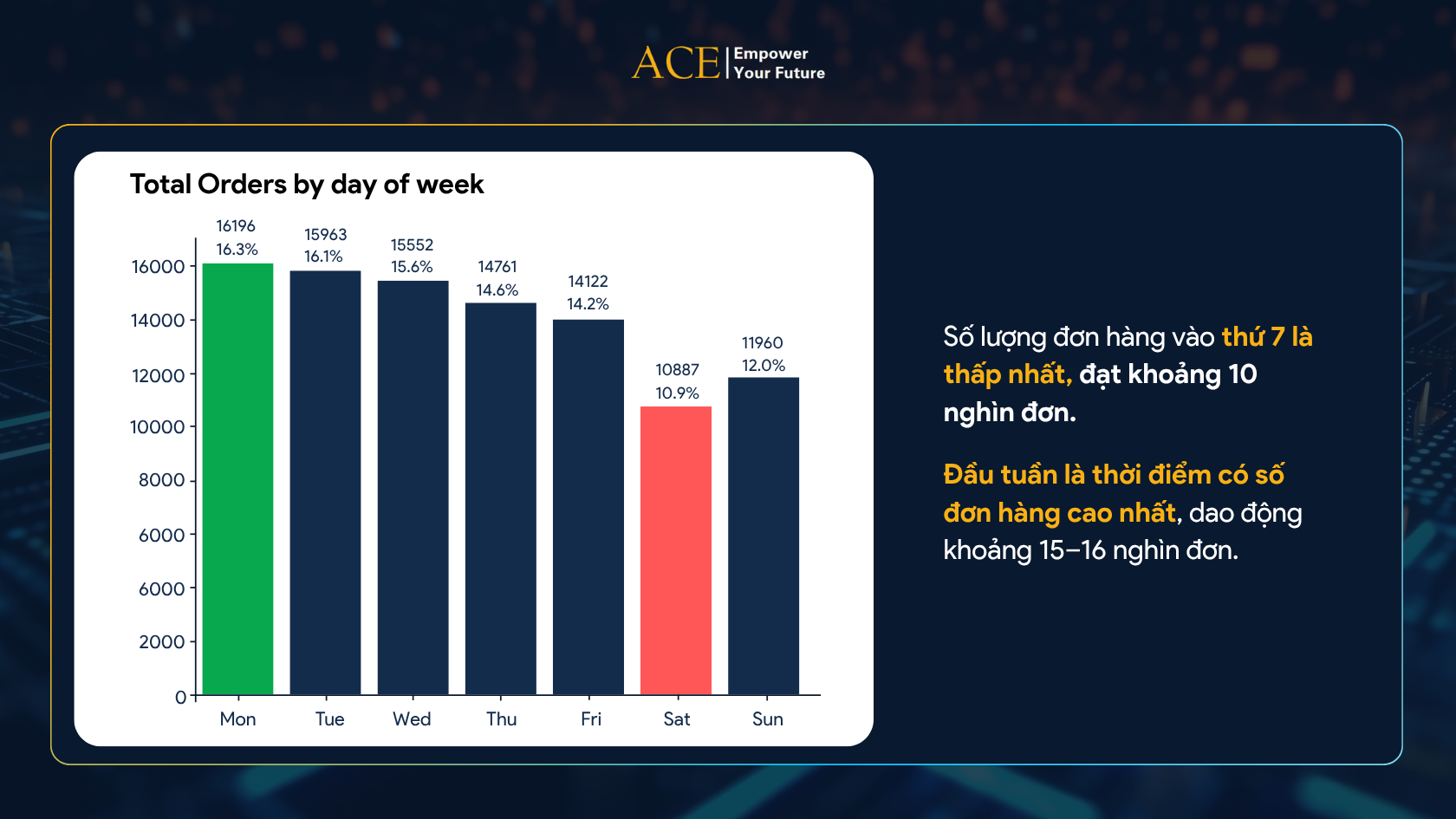 Khóa học phân tích dữ liệu