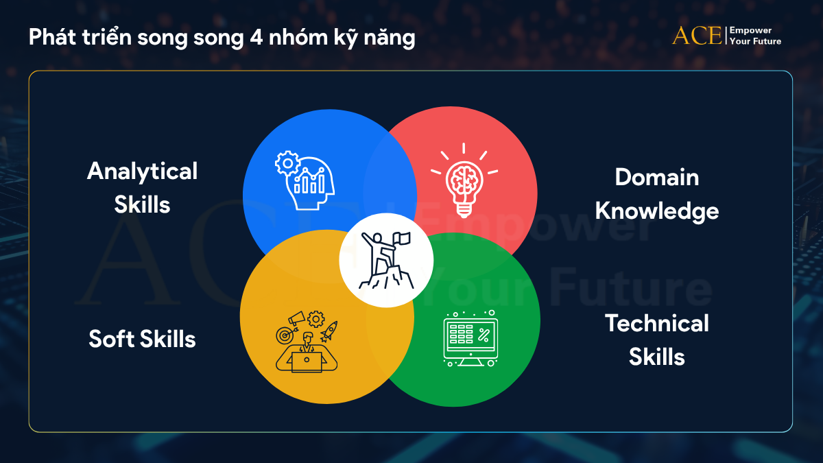 các kĩ năng phân tích dữ liệu