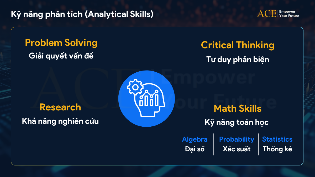 kỹ năng phân tích