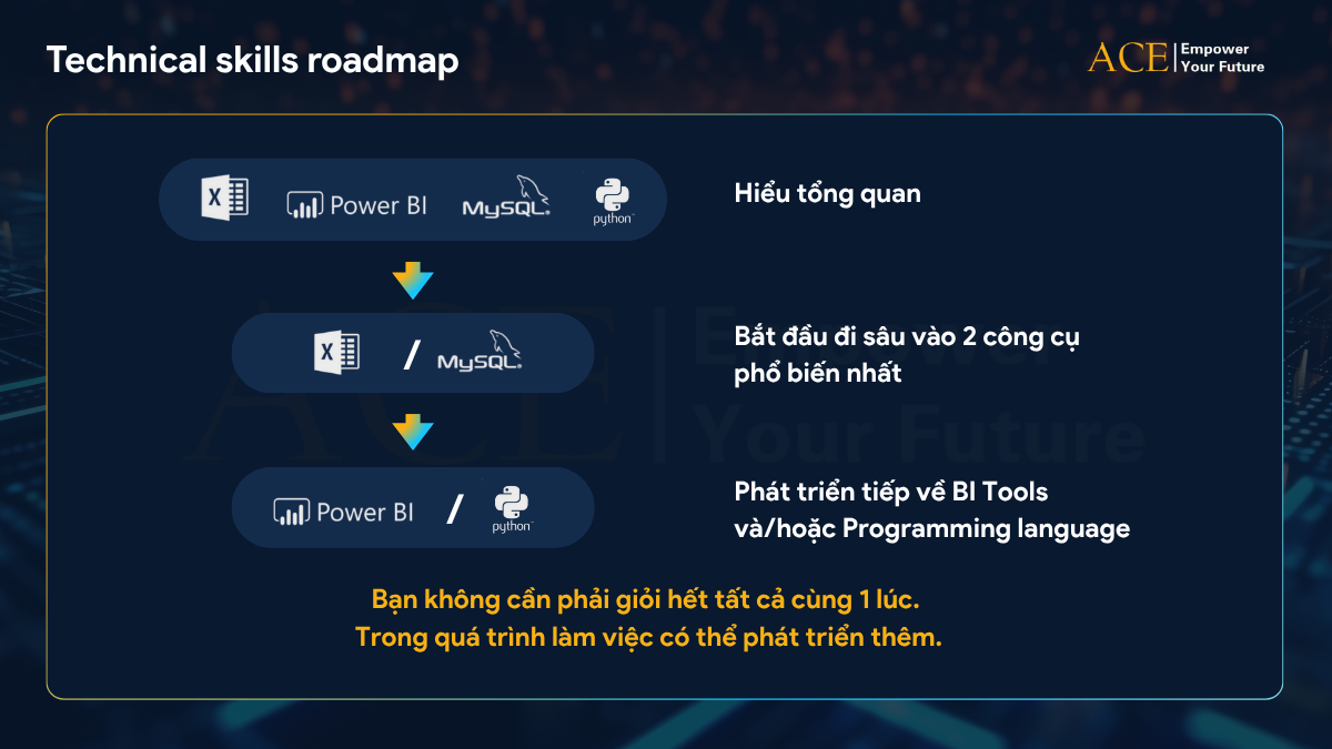 phân tích dữ liệu