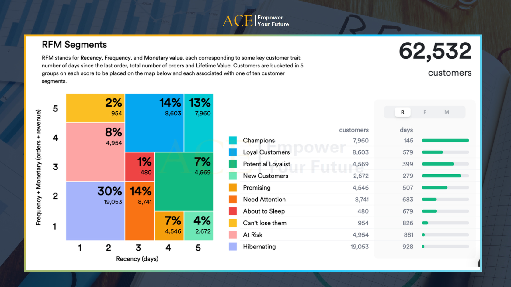 rfm customer segmentation
