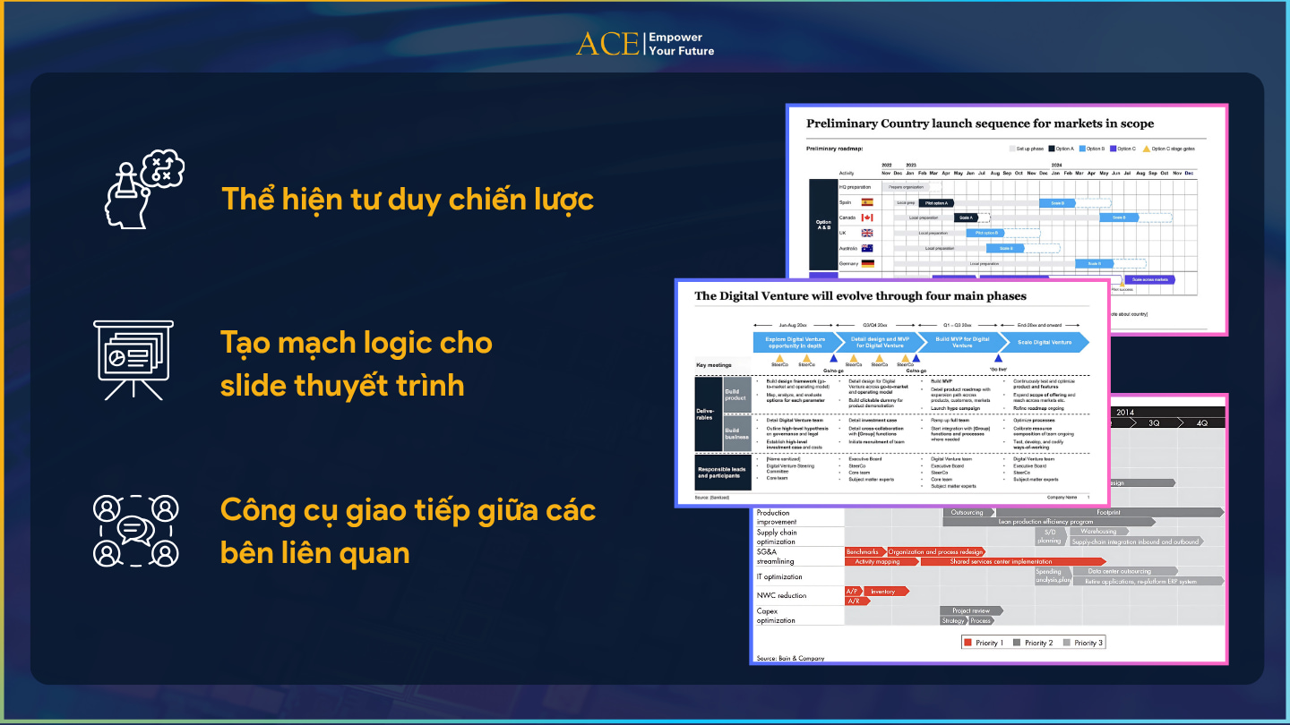 roadmap trong business case