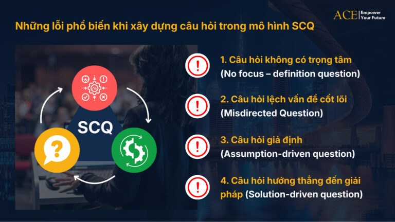 Mô hình SCQ: Tư duy giải Business Case nhanh – gọn – chuẩn