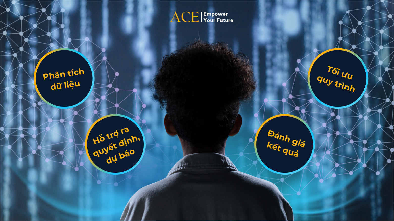 Trí tuệ nhân tạo AI là gì