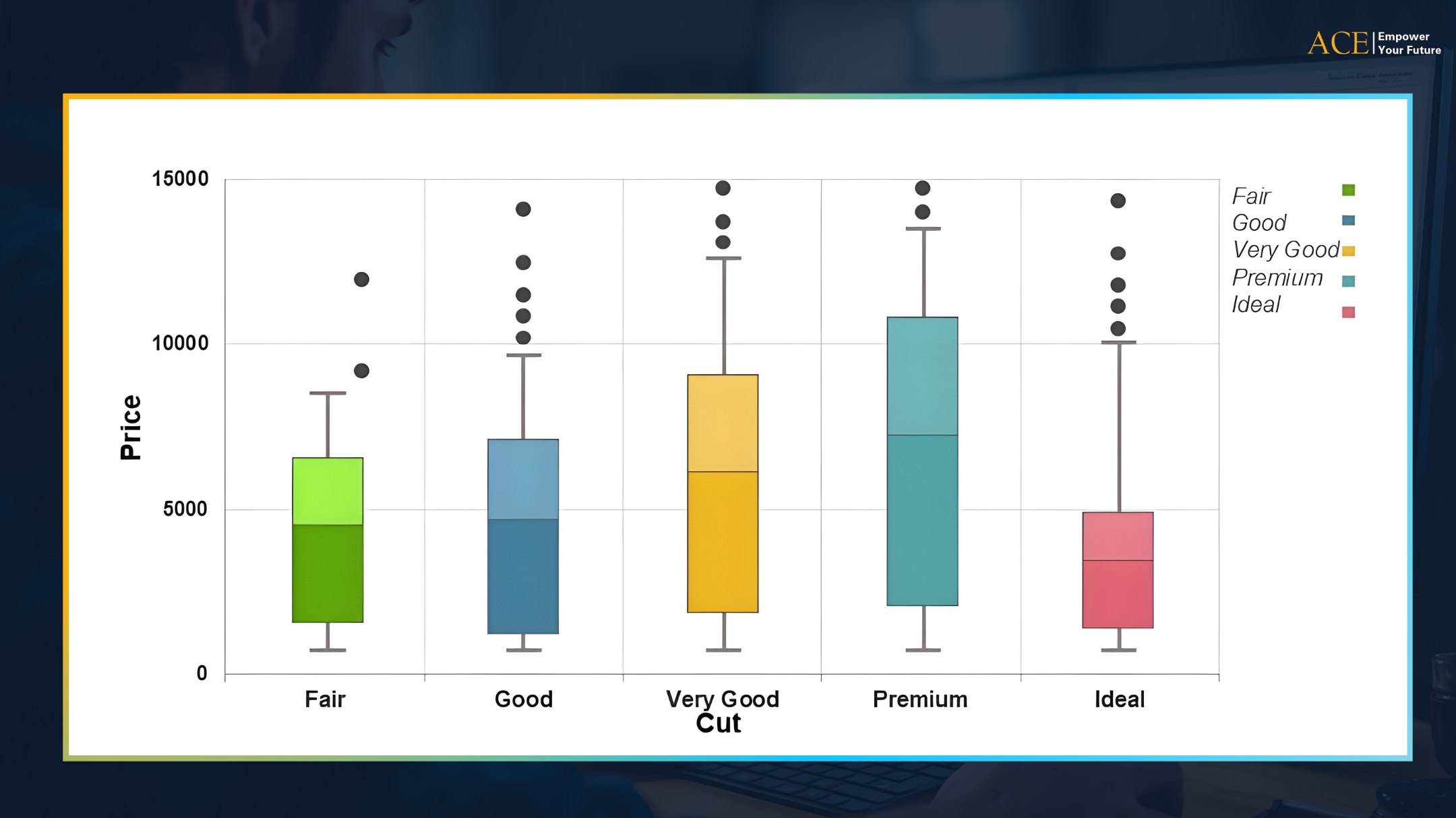 biểu đồ boxplot là gì
