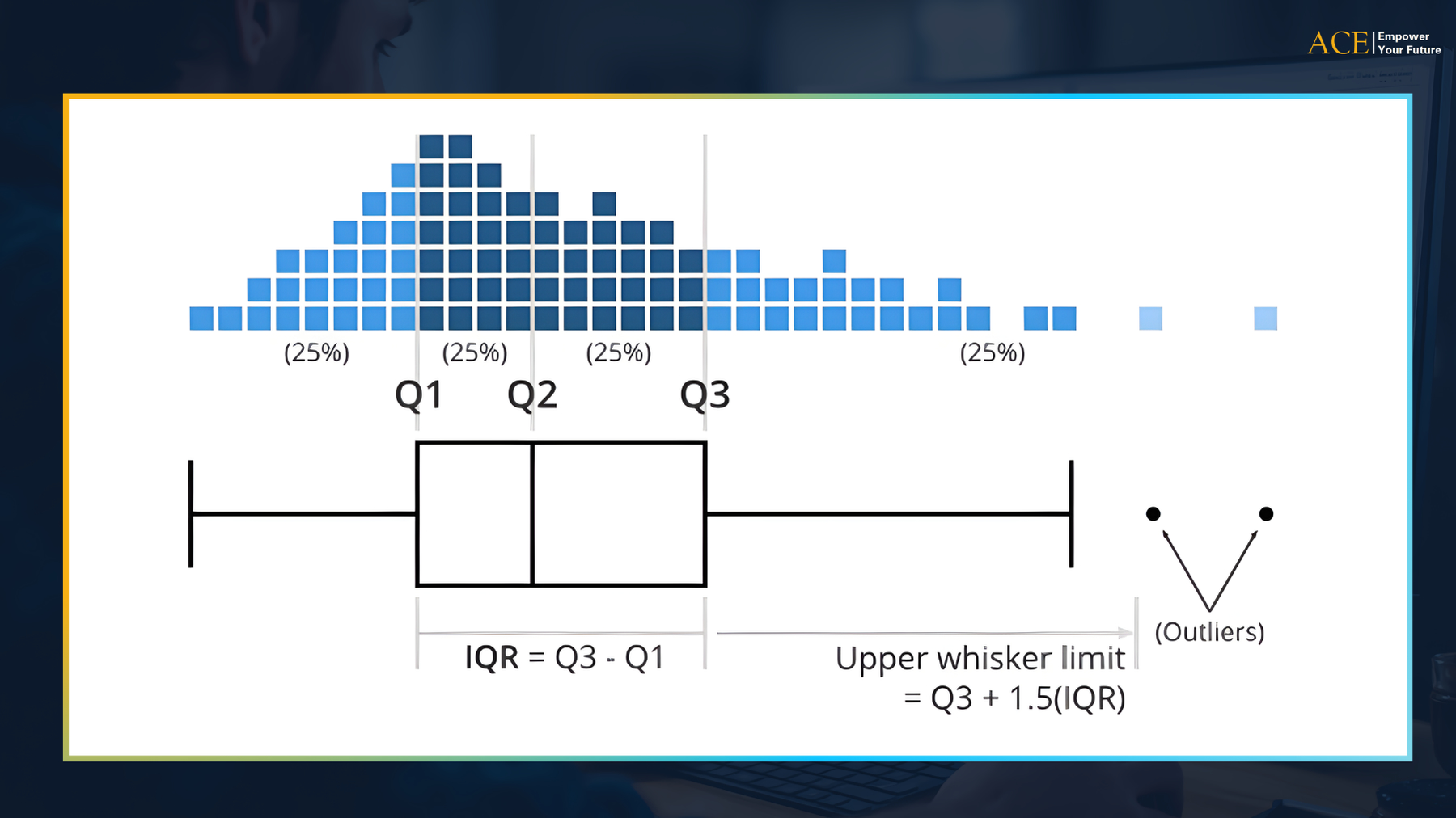 phân tích dữ liệu