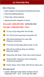 Lộ trình đột phá
