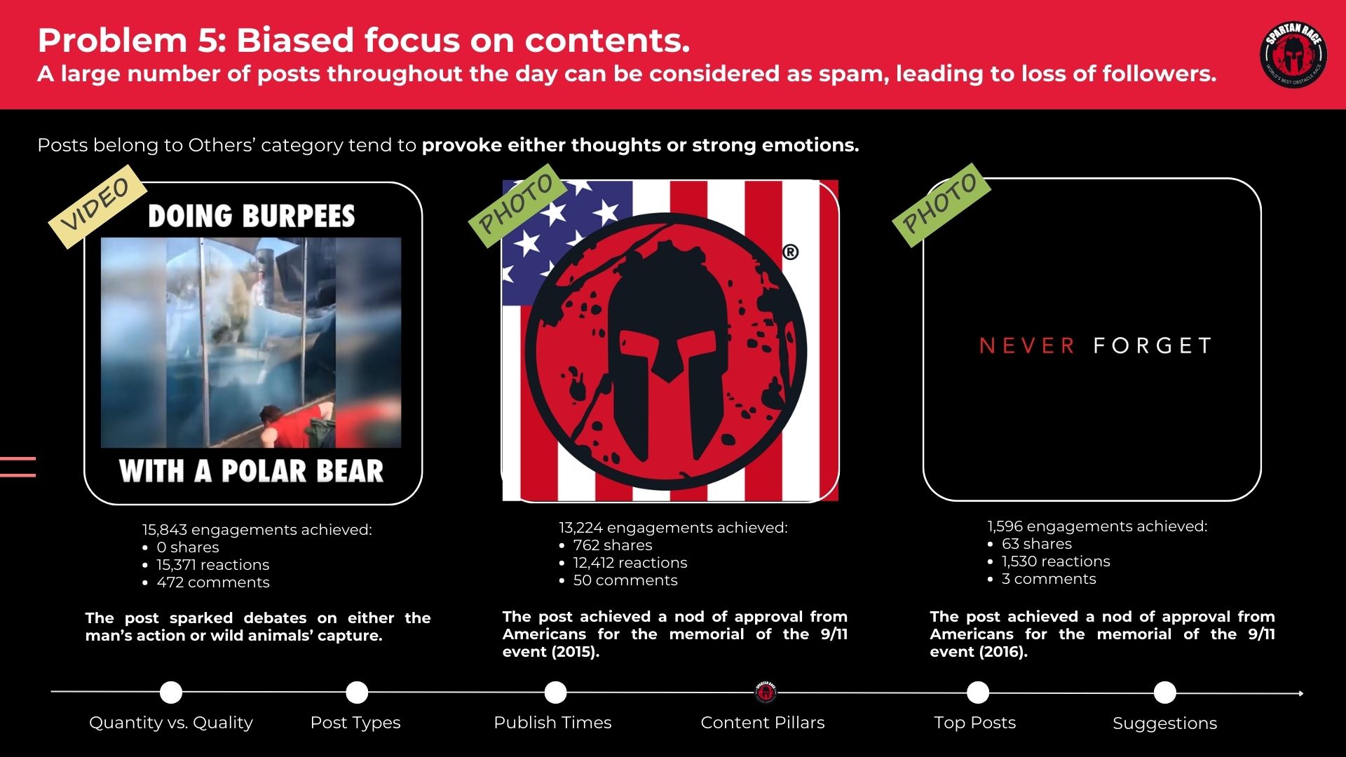 biểu đồ đường