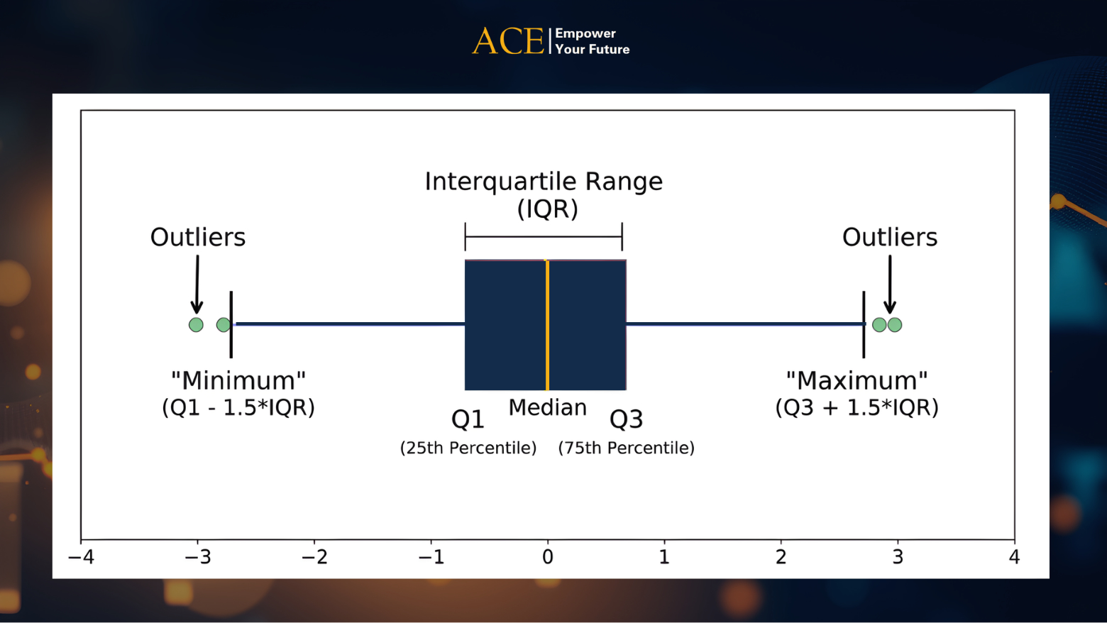 xác suất thống kê