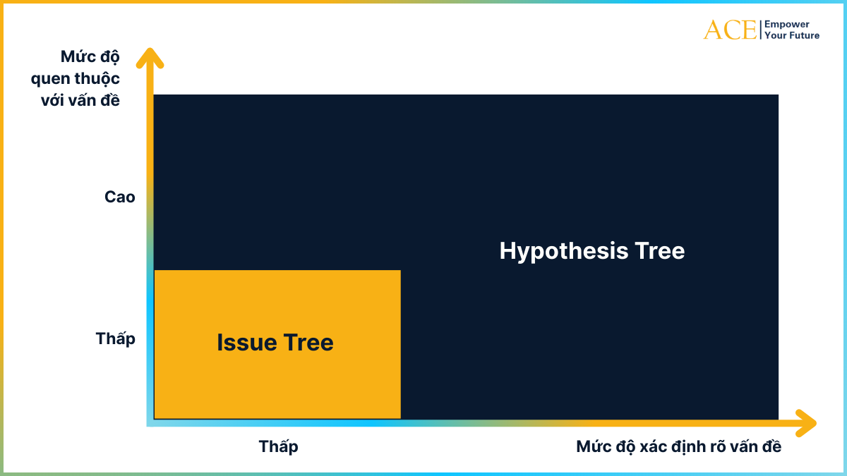 Issue Tree