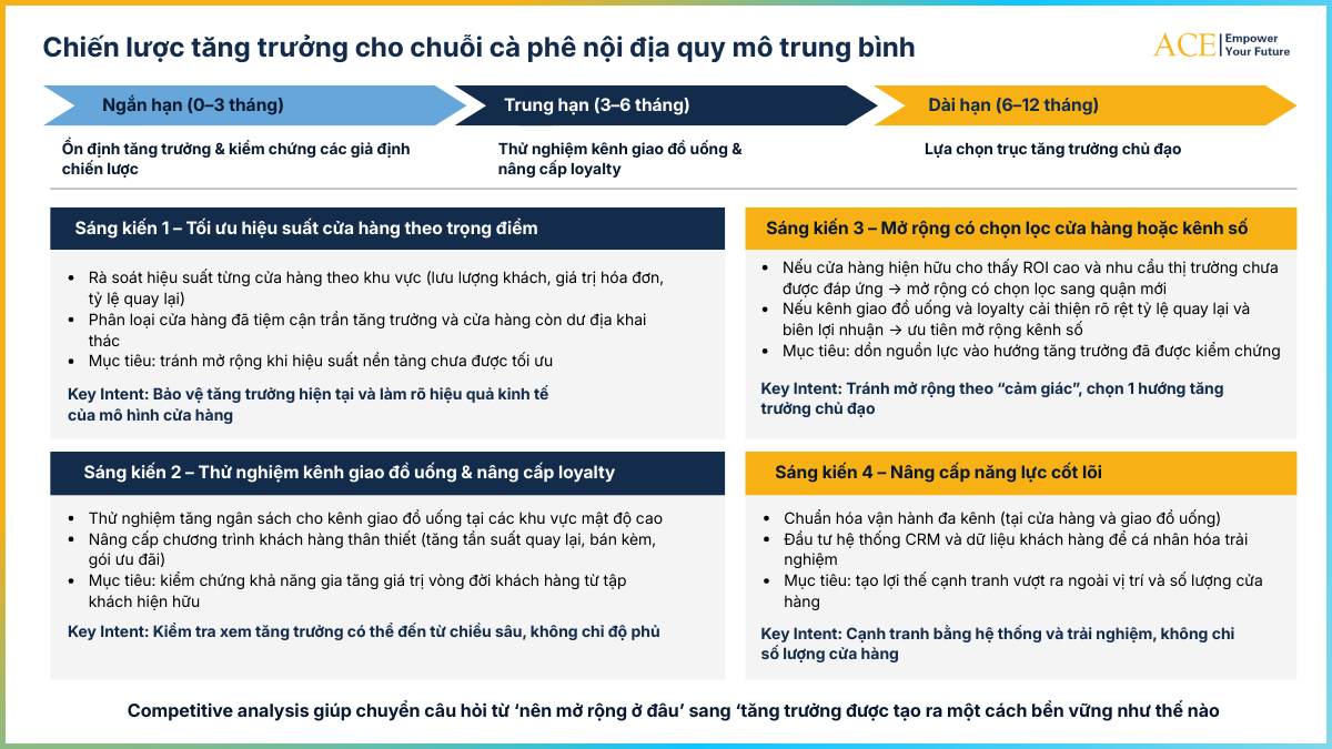 Tìm hiểu competitive Analysis
