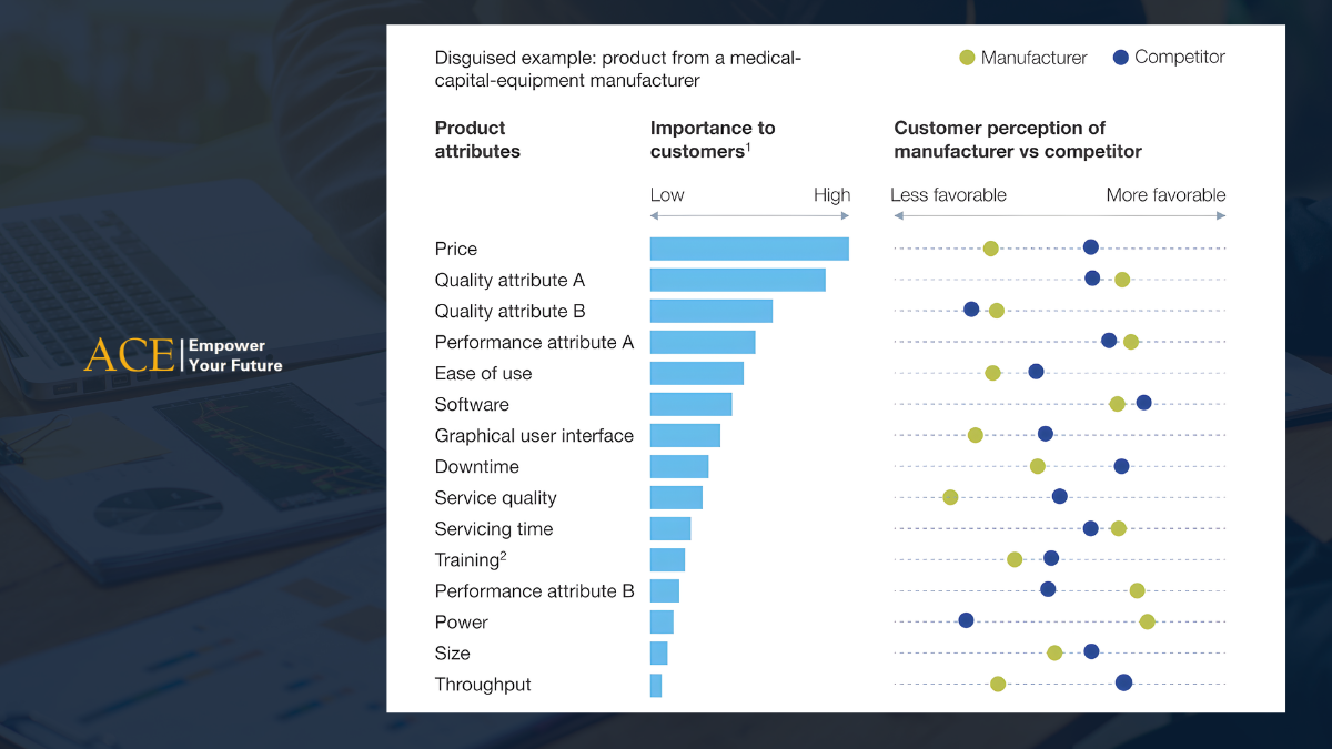 competitive analysis framework