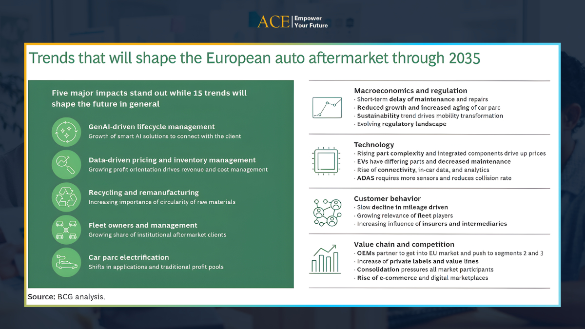 competitive analysis