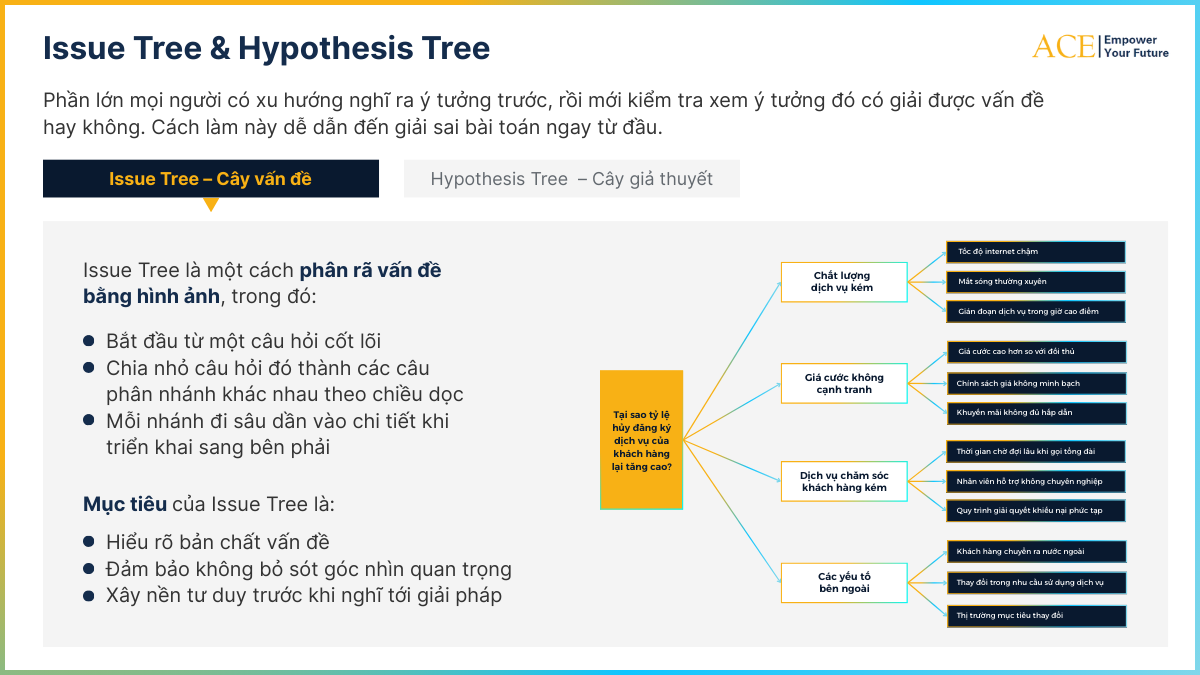 hypothesis tree
