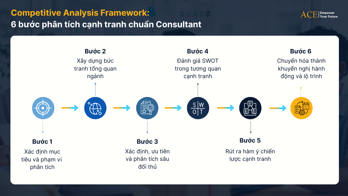 khóa học phân tích
