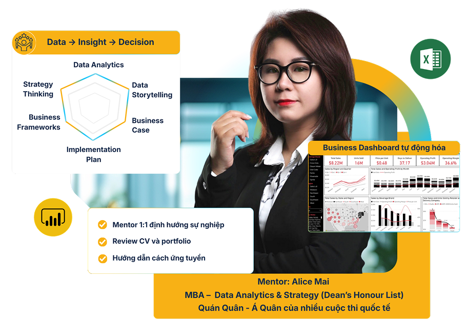 ACE Academy - Học viện phân tích dữ lieu kinh doanh và AI