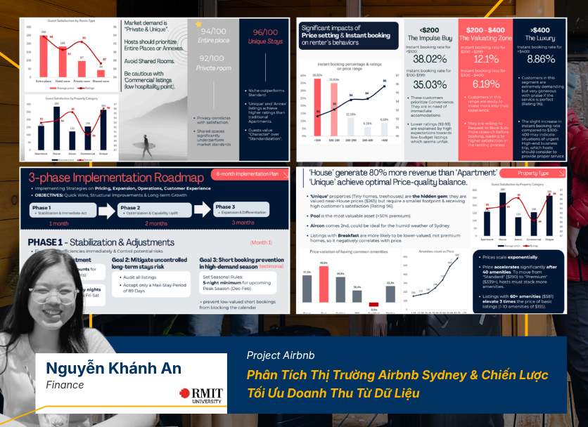 ACE Project Học Viên Khánh An