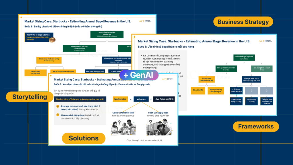 Business Case Solving with AI-augmented workflow