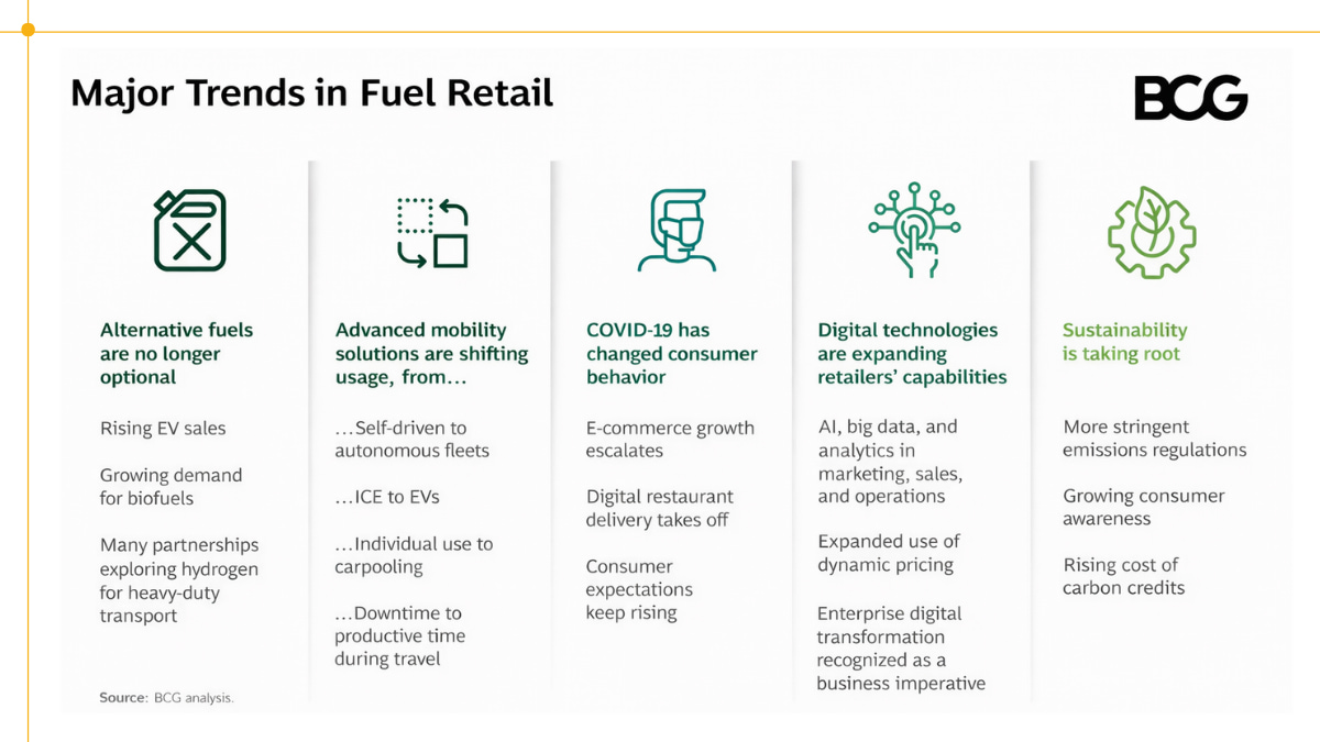 Khóa học phân tích